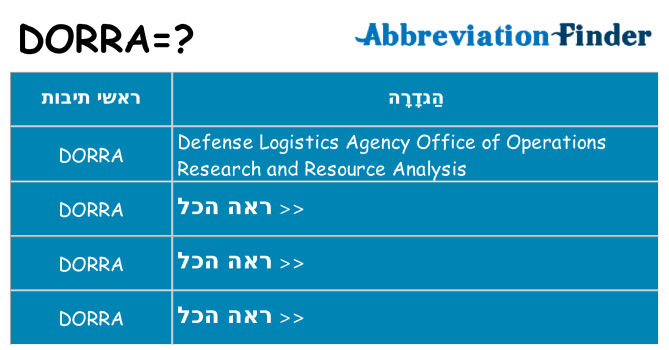 מה הפירוש dorra