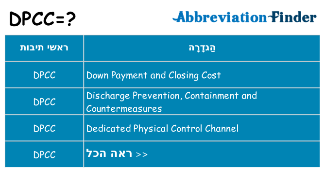 מה הפירוש dpcc