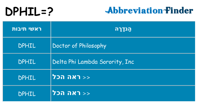 מה הפירוש dphil