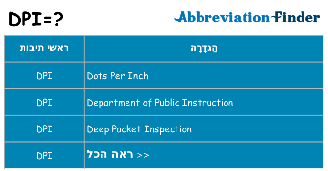 מה הפירוש dpi