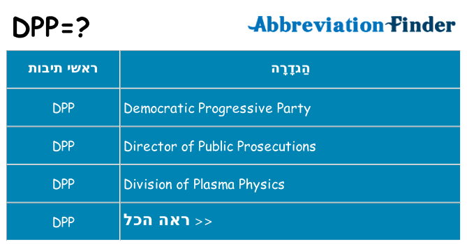 מה הפירוש dpp