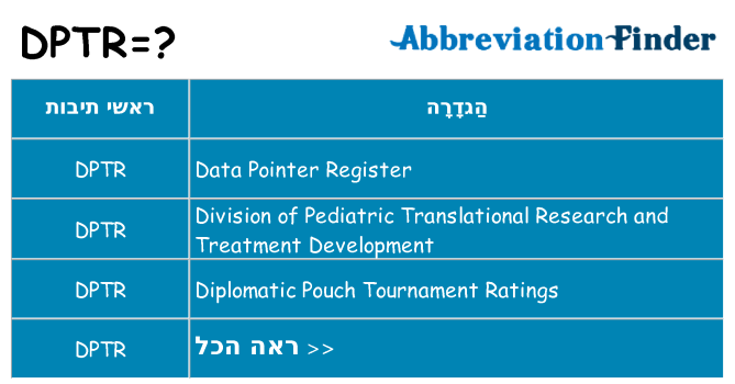 מה הפירוש dptr