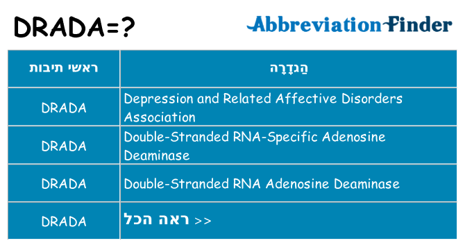 מה הפירוש drada
