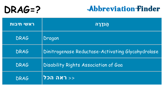 מה הפירוש drag
