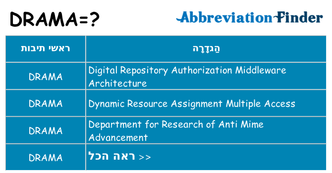 מה הפירוש drama