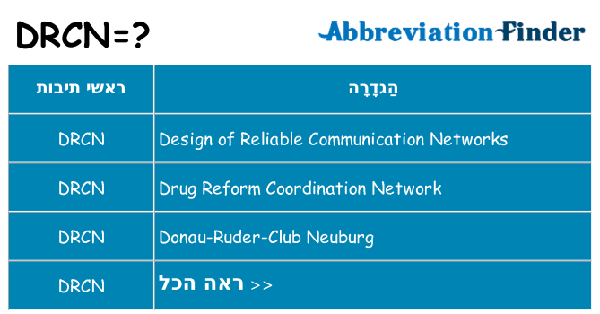 מה הפירוש drcn