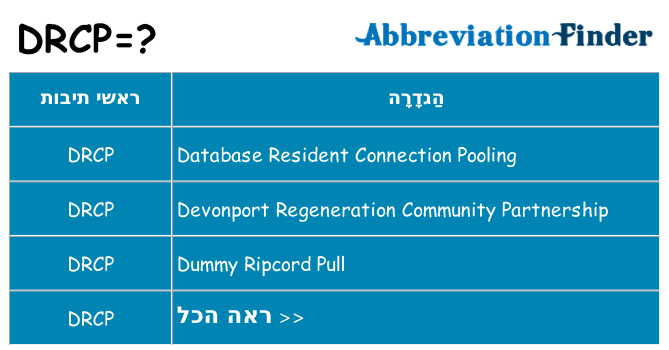 מה הפירוש drcp