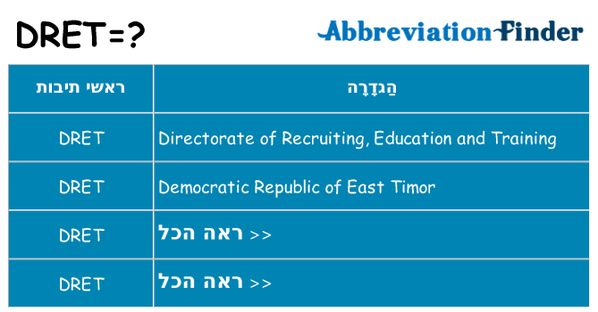 מה הפירוש dret