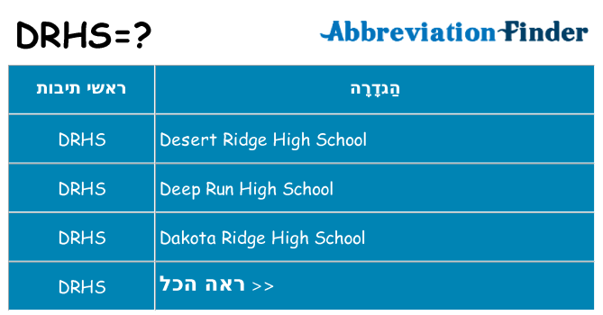 מה הפירוש drhs