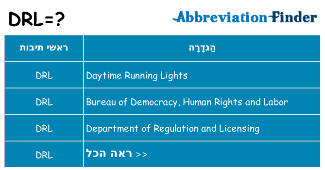 מה הפירוש drl