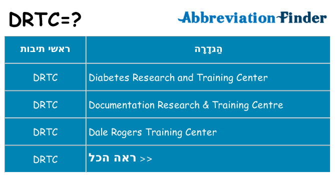 מה הפירוש drtc