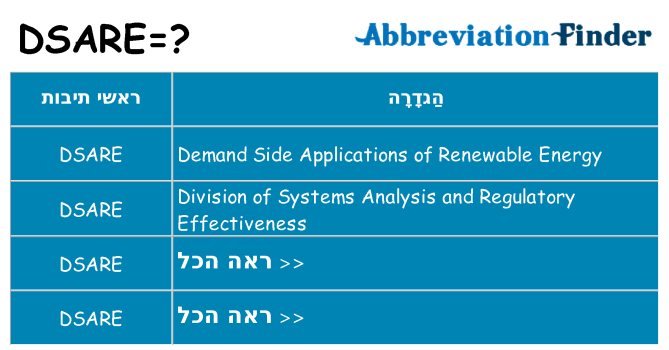 מה הפירוש dsare