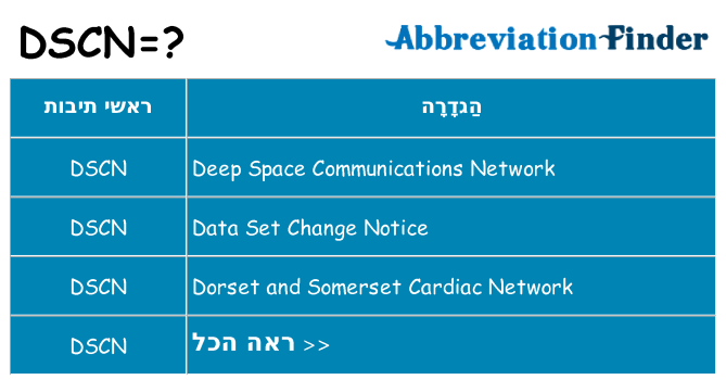 מה הפירוש dscn