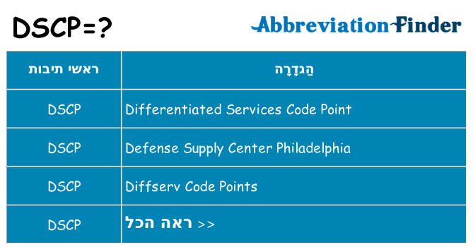 מה הפירוש dscp