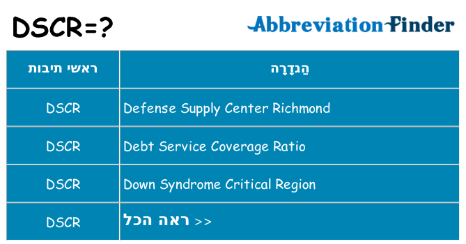 מה הפירוש dscr