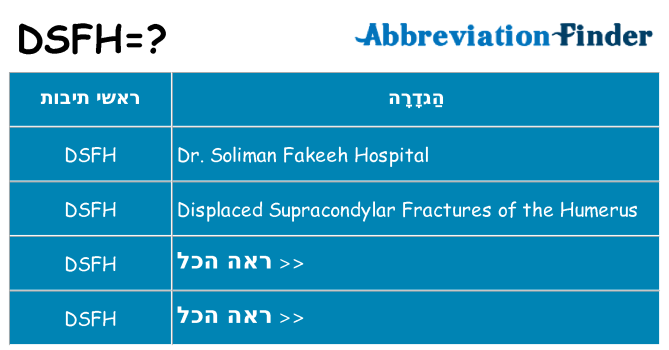 מה הפירוש dsfh