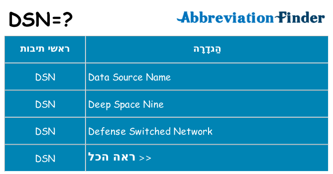 מה הפירוש dsn