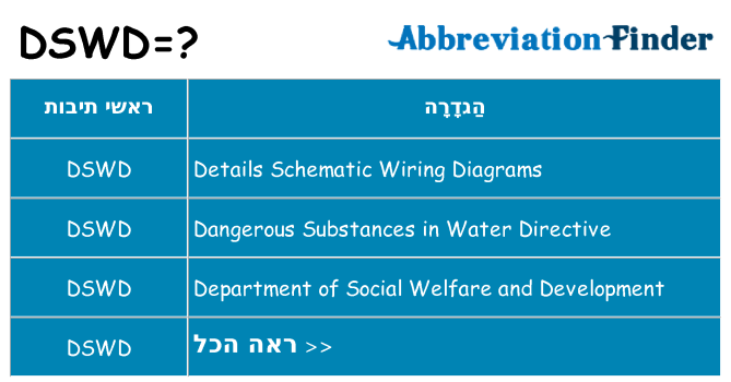 מה הפירוש dswd