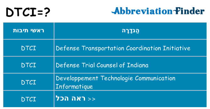 מה הפירוש dtci