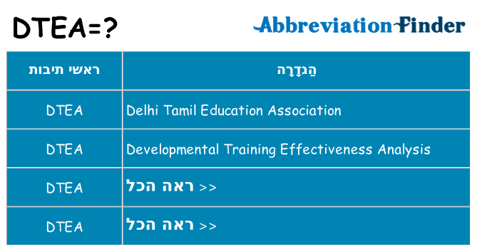 מה הפירוש dtea