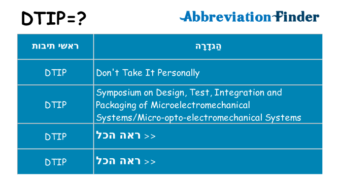 מה הפירוש dtip