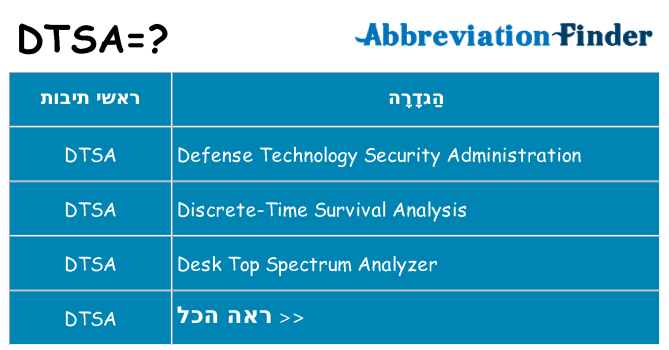 מה הפירוש dtsa
