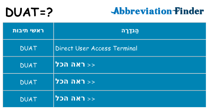 מה הפירוש duat