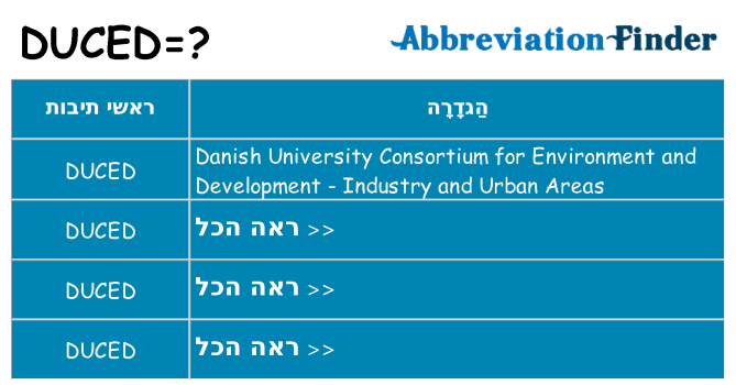 מה הפירוש duced