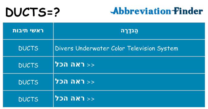 מה הפירוש ducts