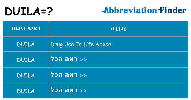 מה הפירוש duila