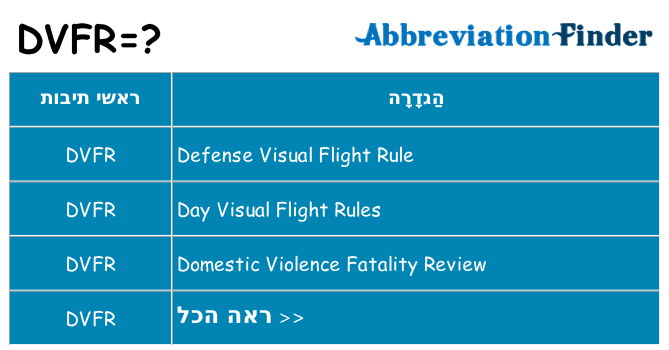 מה הפירוש dvfr