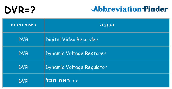 מה הפירוש dvr