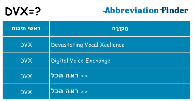 מה הפירוש dvx