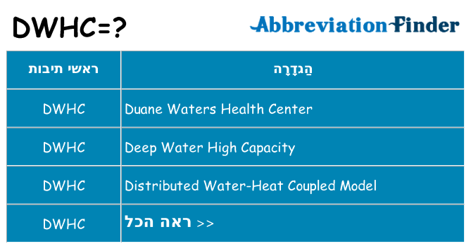 מה הפירוש dwhc