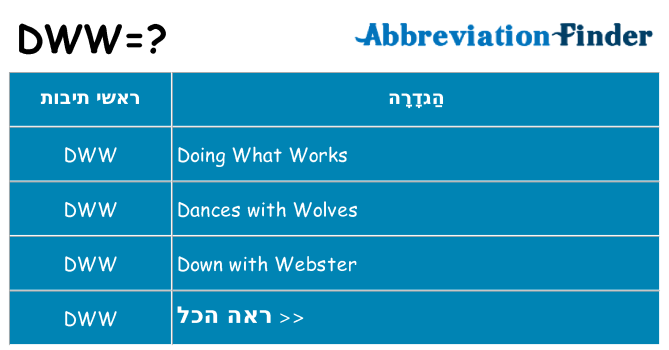 מה הפירוש dww