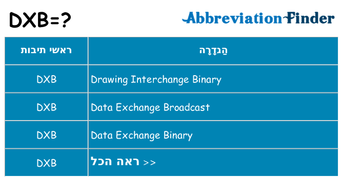 מה הפירוש dxb