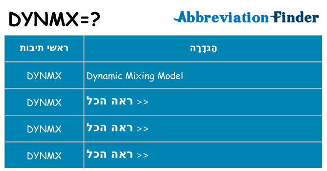 מה הפירוש dynmx