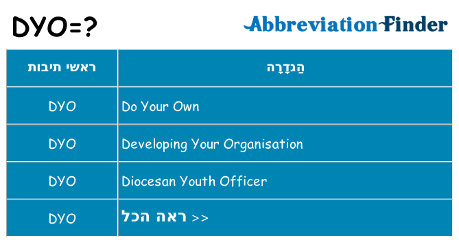 מה הפירוש dyo