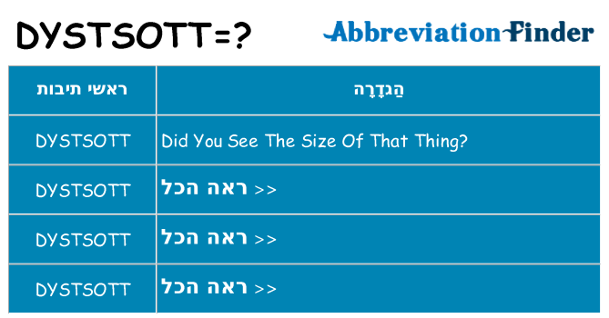 מה הפירוש dystsott