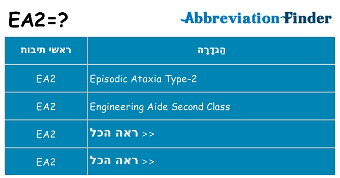 מה הפירוש ea2