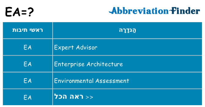 מה הפירוש ea