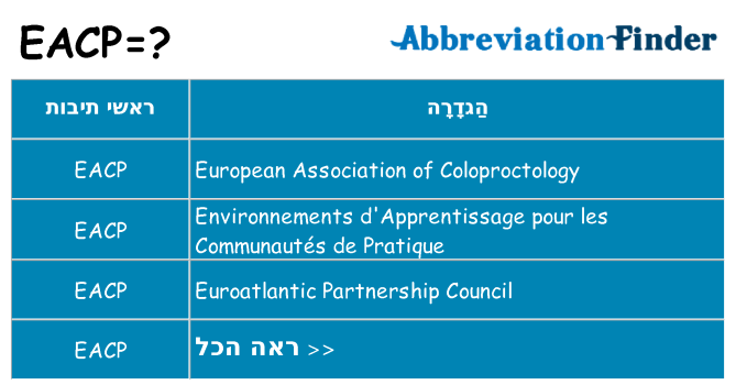 מה הפירוש eacp