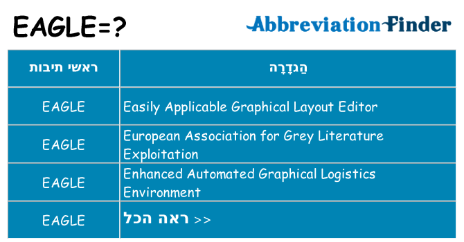 מה הפירוש eagle