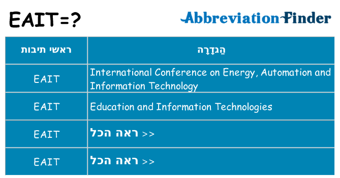 מה הפירוש eait