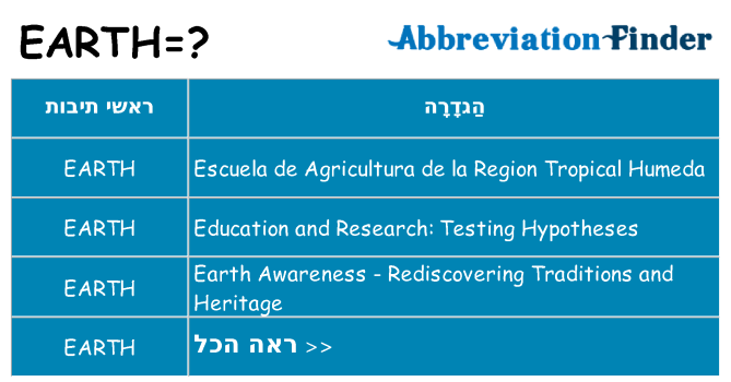 מה הפירוש earth