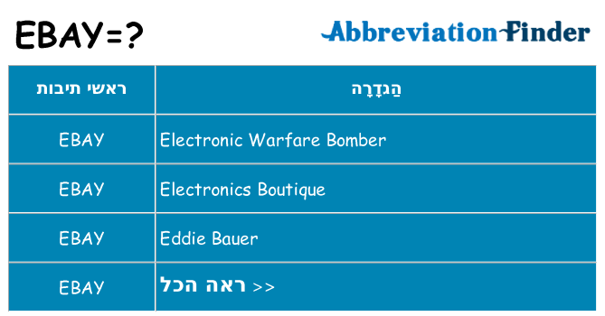 מה הפירוש ebay