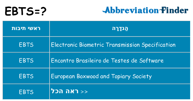 מה הפירוש ebts