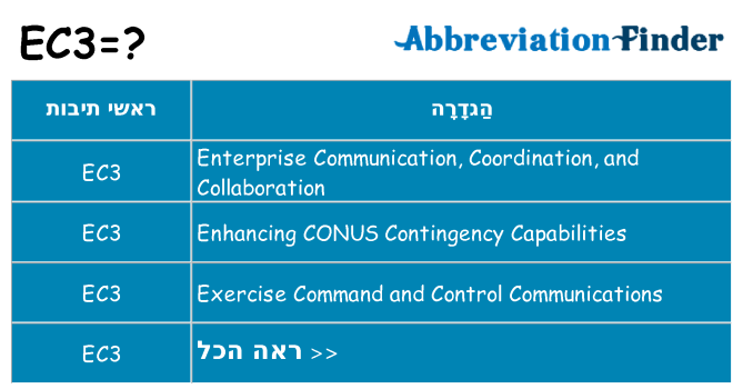 מה הפירוש ec3
