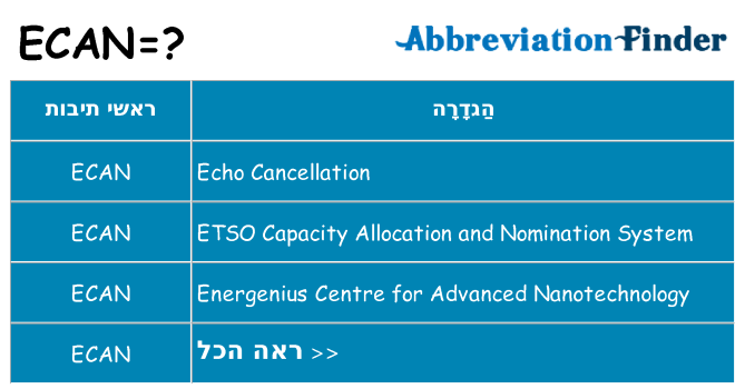 מה הפירוש ecan