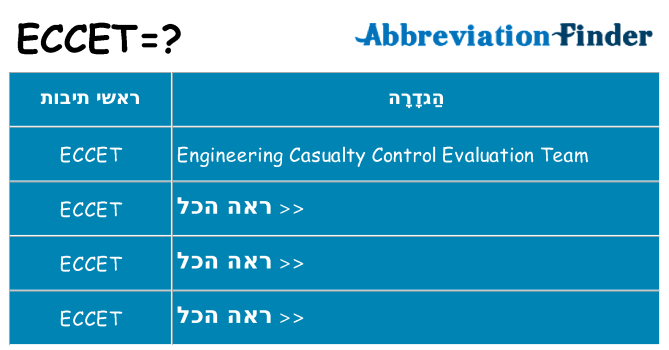 מה הפירוש eccet